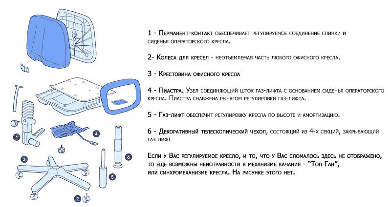 Акт на списание кресла офисного образец