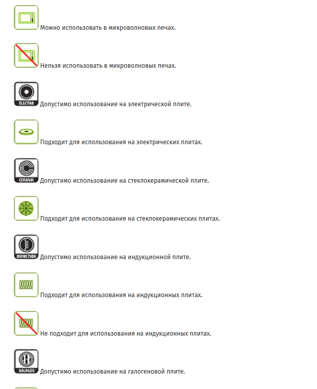 Значок можно в микроволновке. Маркировка металлической посуды расшифровка маркеров. Обозначения на пластиковой посуде расшифровка. Маркировка стеклянной посуды расшифровка маркеров. Обозначение символов на микроволновке.