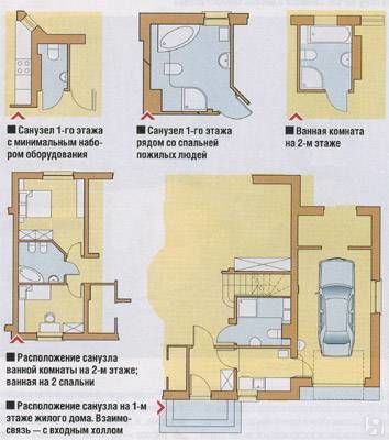 Санузел в спальне планировка