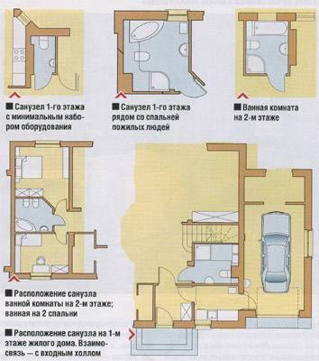 Как спланировать санузел в доме: нормы, размеры, особенности проектирования