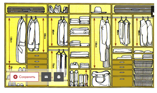 Гардеробная расстояние между полками