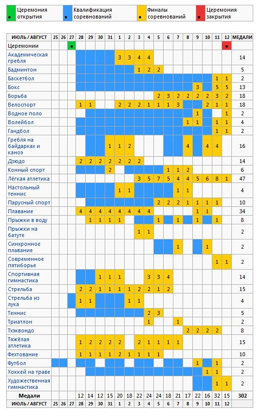Расписание соревнований. Расписание Олимпийских соревнований. График соревнований на Олимпиаде. Расписание летней олимпиады. Таблица олимпиады 2012.