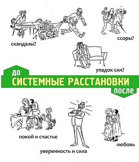 Расстановки картинки системные